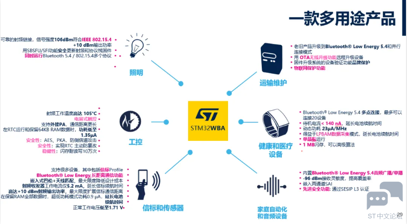 STM32WBA.png