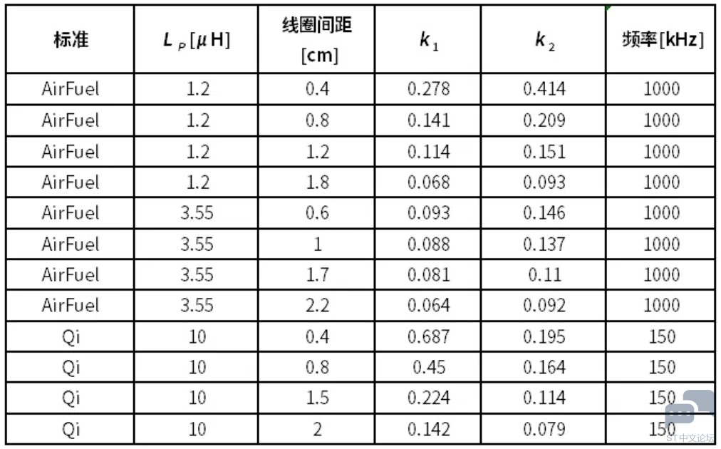 线圈实际测量参数