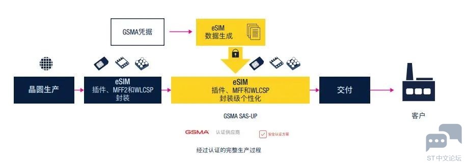 意法半导体的个性化服务
