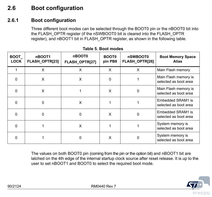 stm32g431 boot modes.PNG