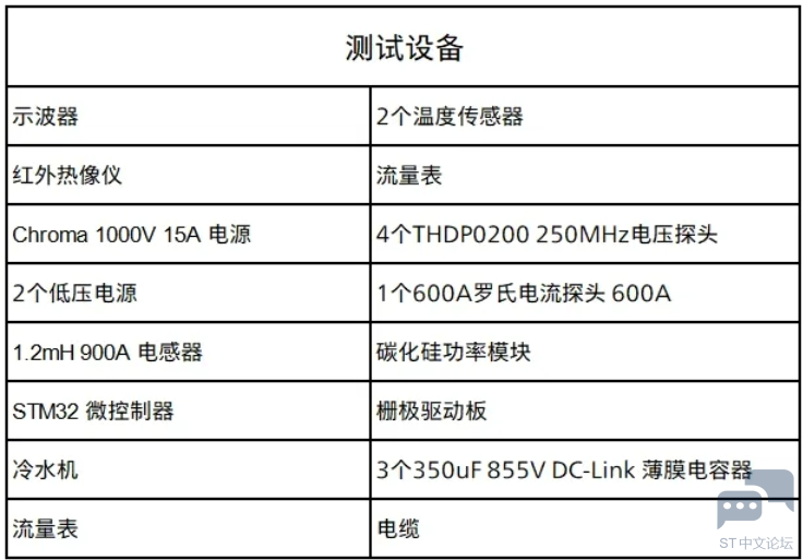 测试设备