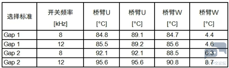 测试结果