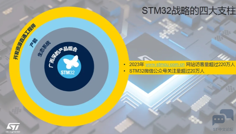 可以在1000个不同地区触达客户