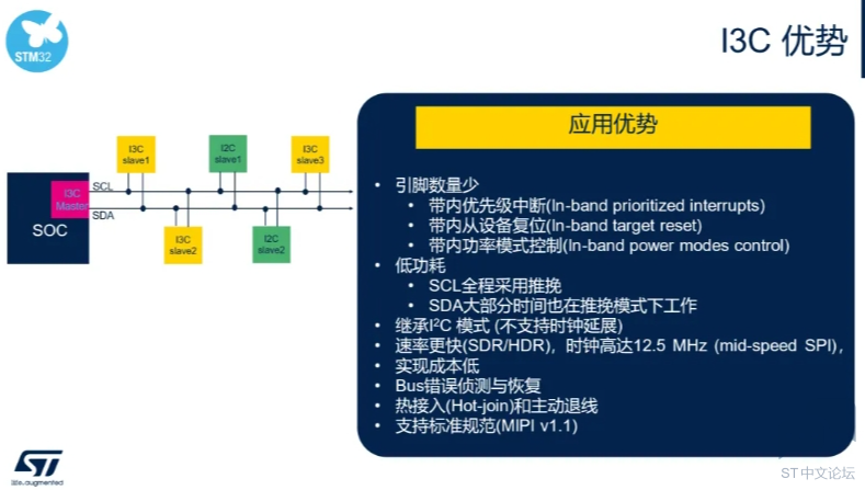 引入I3C接口