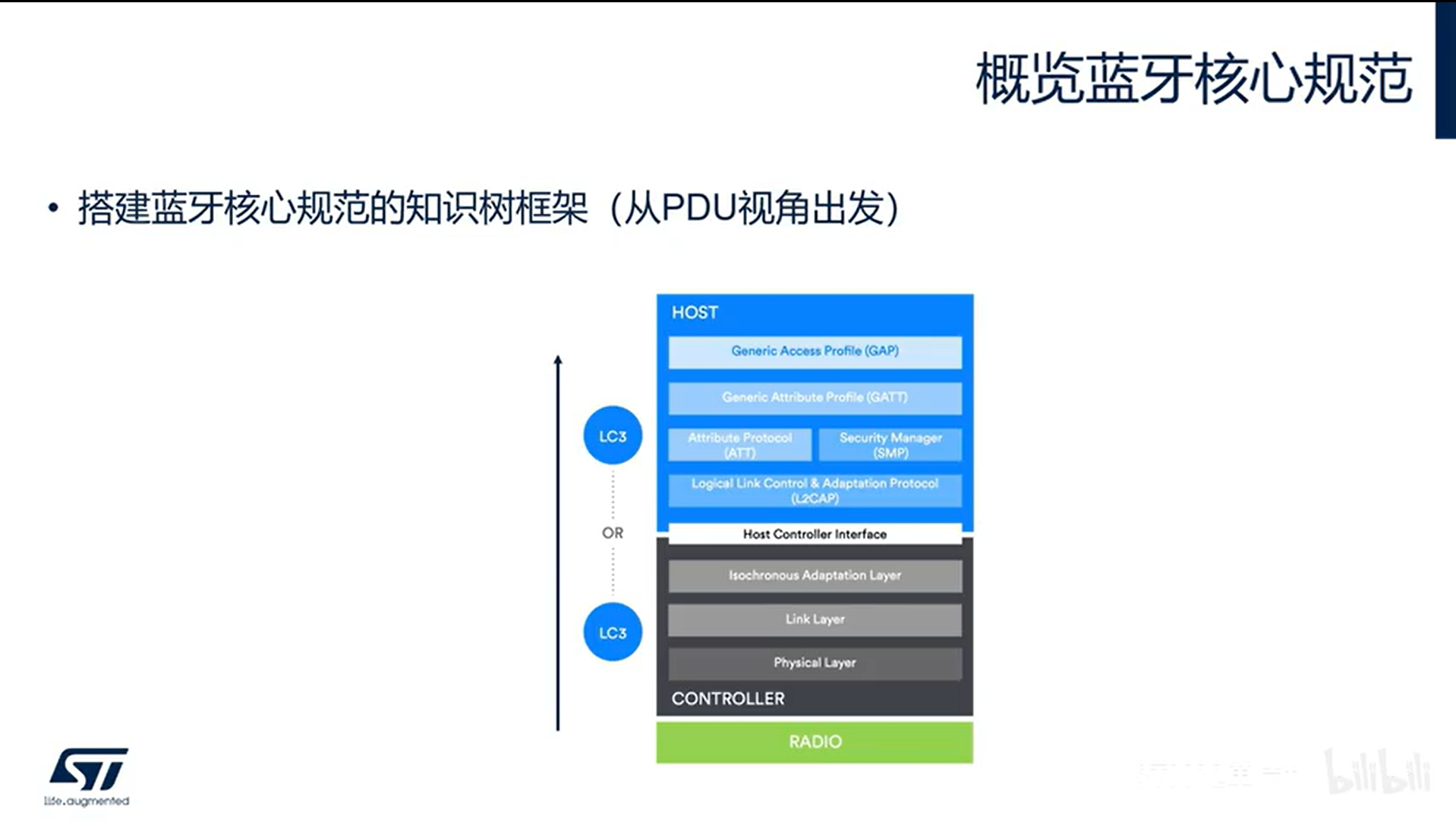 【BLE系列课】6.2.2 低功耗蓝牙(BLE)的协议体系结构2