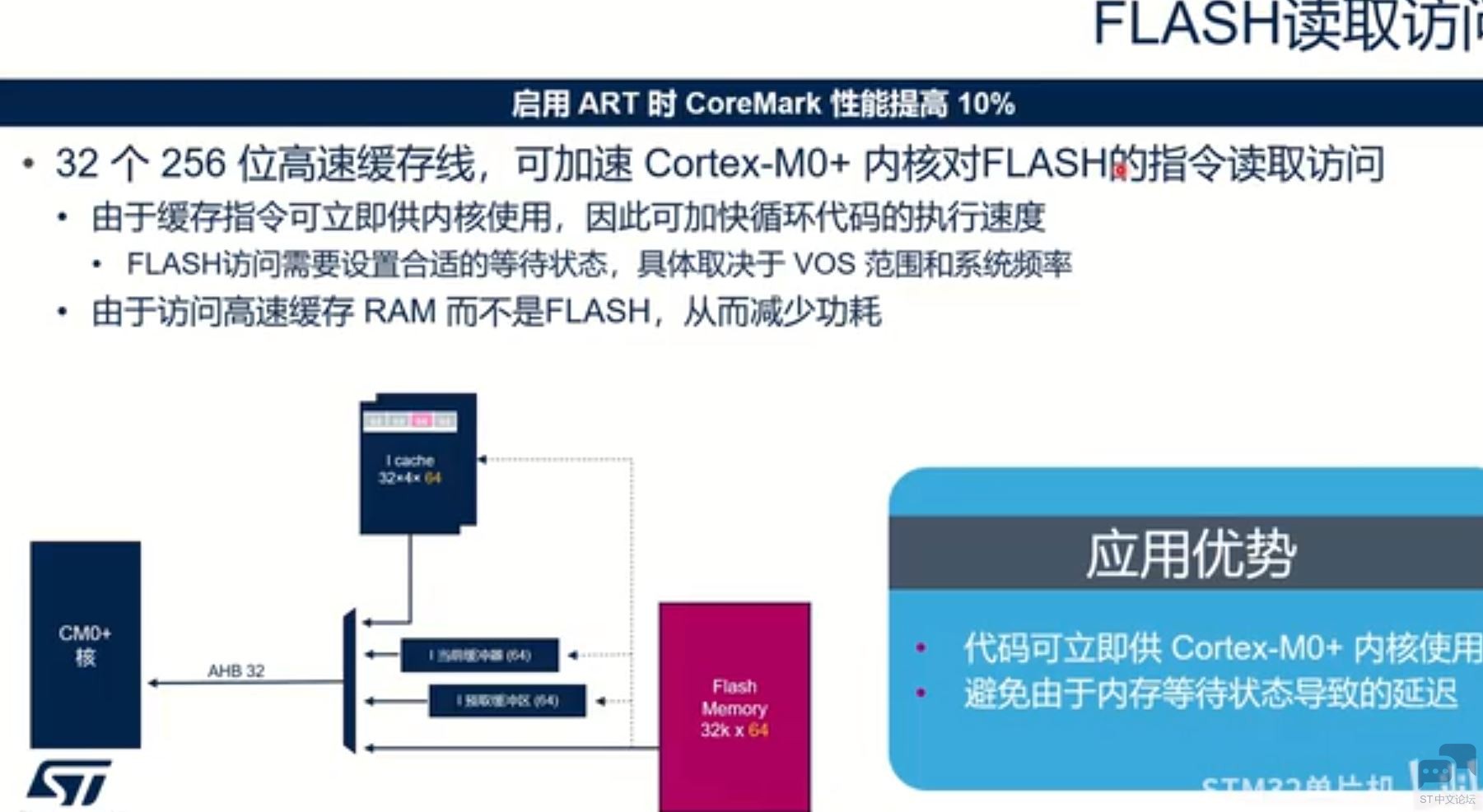 U0 Flash.JPG