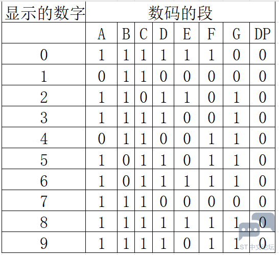 显示的数字对应的段.png