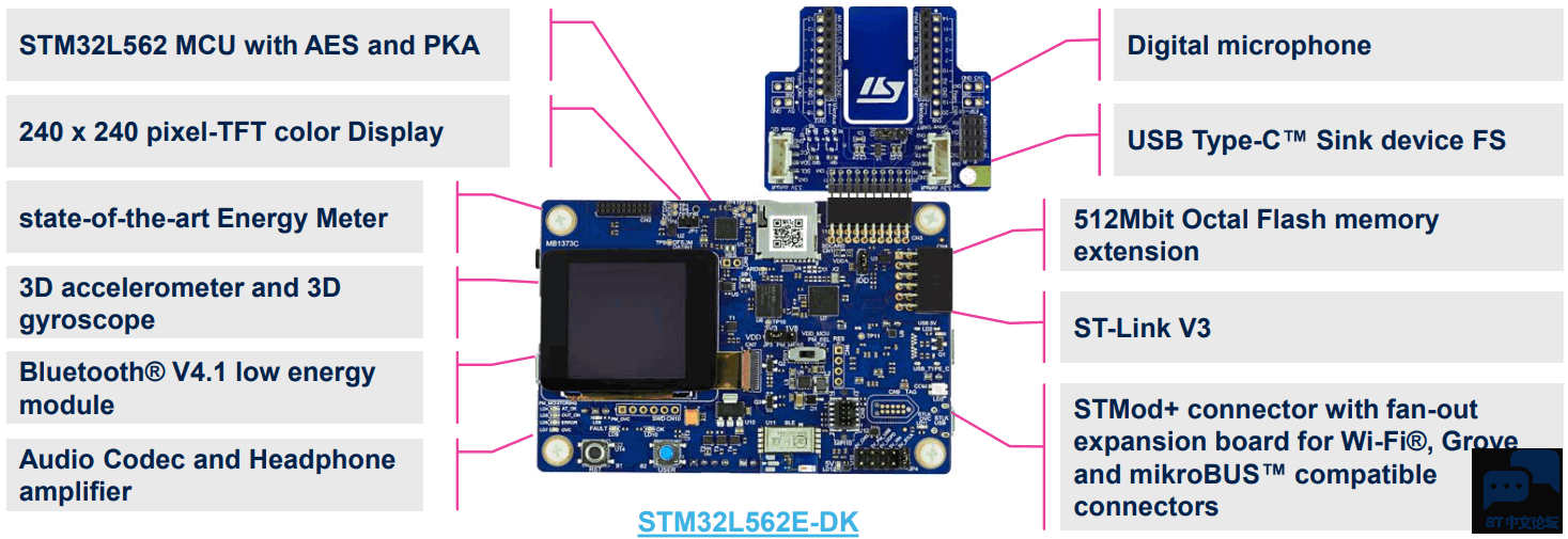 board_overview.png board_overview.png