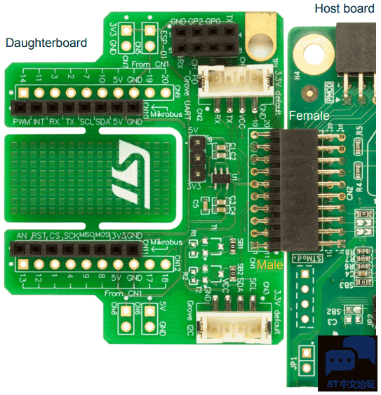 board_STMod_view.png board_STMod_view.png