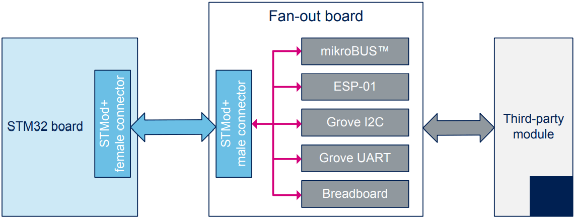 STMod_Block-Diagram.png STMod_Block-Diagram.png