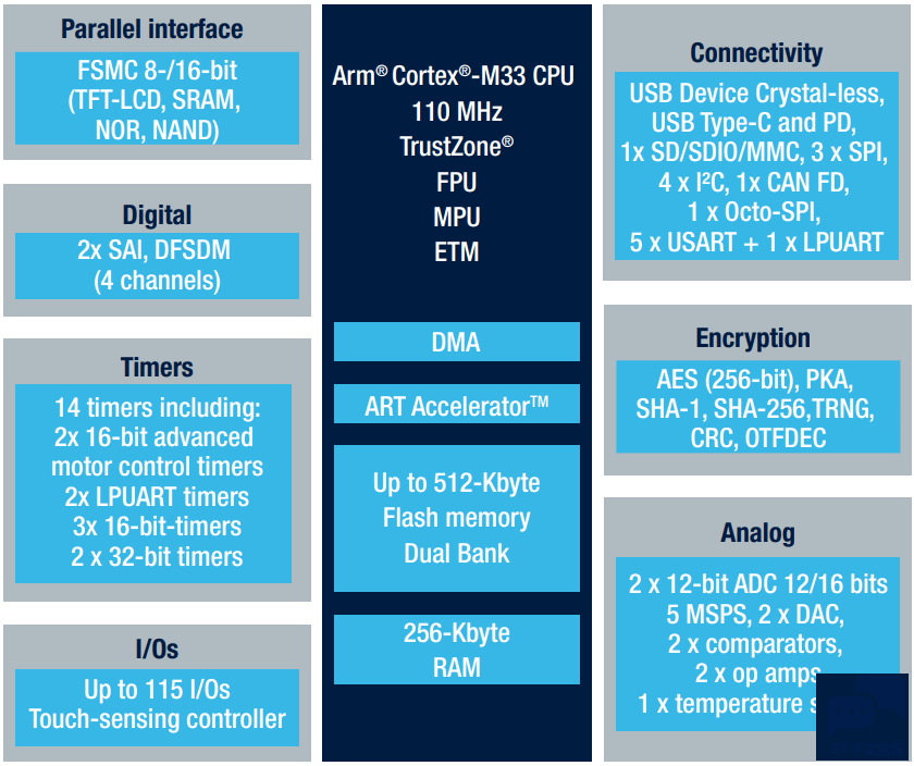 block_diagram_stm32l562.png block_diagram_stm32l562.png