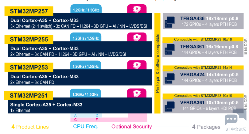 STM32MP25_Series.png