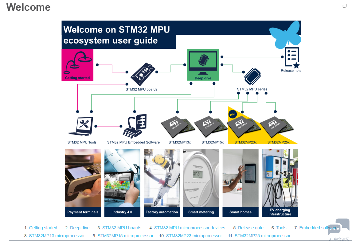 ST_MPU_ecosystem.png