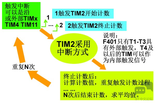 触发逻辑示意图