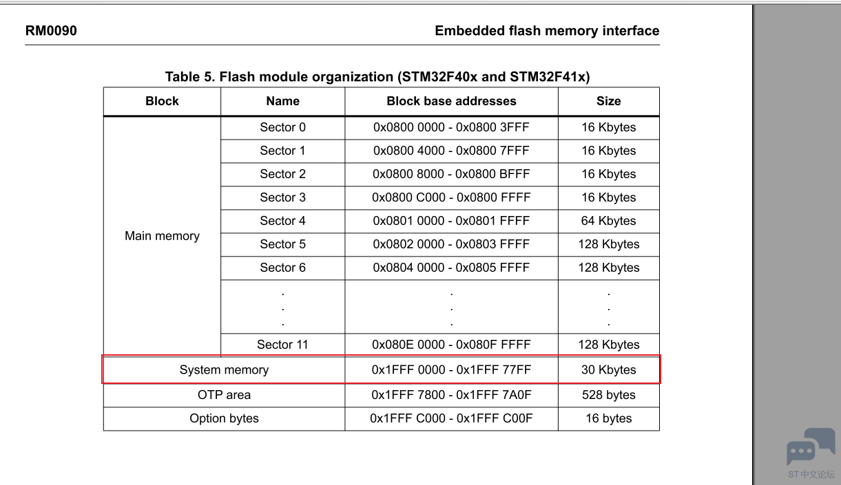 stm32f4xx memory.PNG