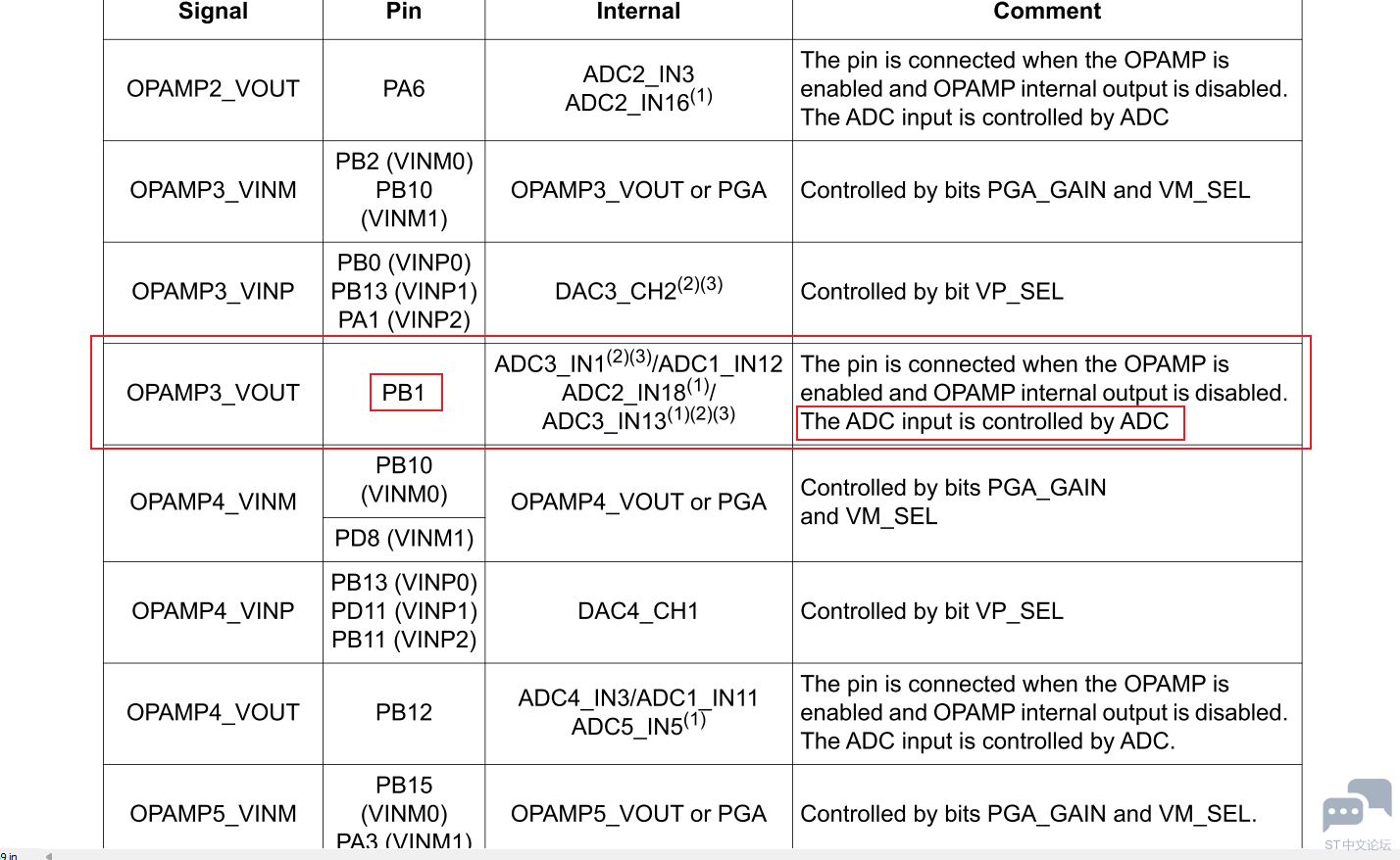 STM32G474 OPAMP3 VOUT ADC.PNG