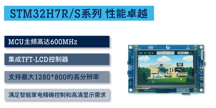 意法半导体STM32H7R/S引领智能家电新纪元