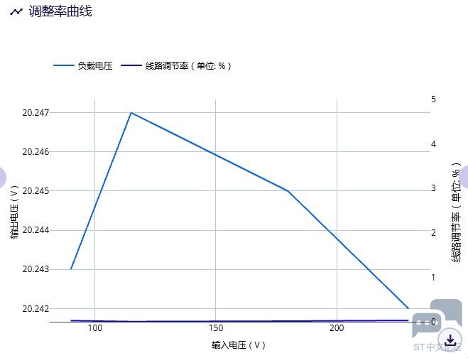 调节测试曲线.JPG