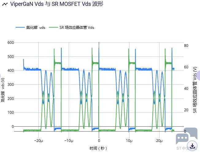 ViperGaN Vds 与 SR MOSFET Vds 波形.JPG