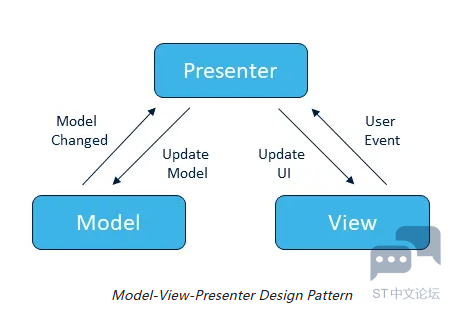 MVP_Pattern.png