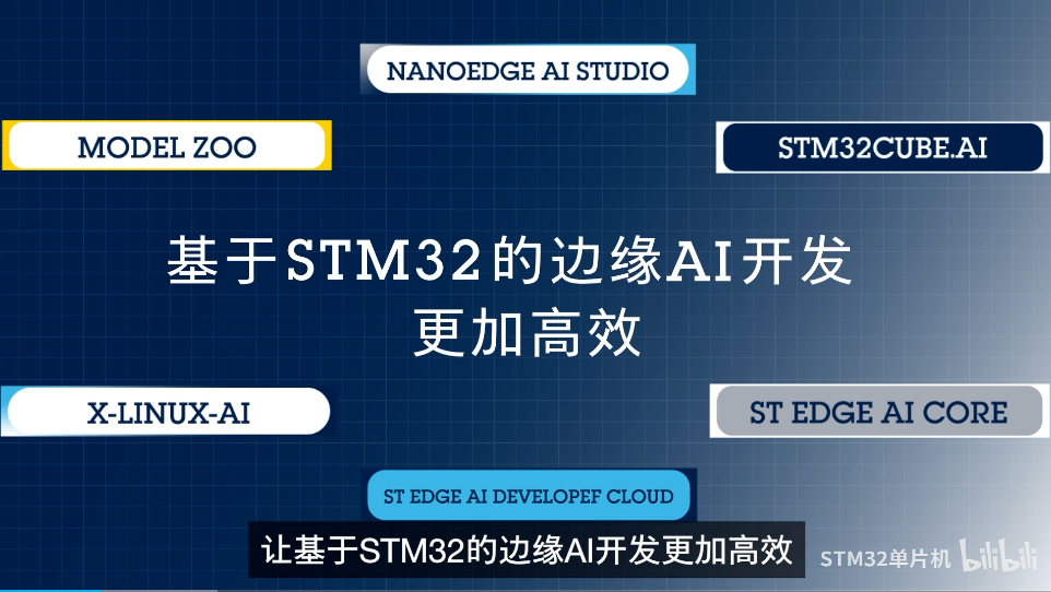 STM32边缘AI开发Buff拉满！6款免费工具帮你从构思到落地
