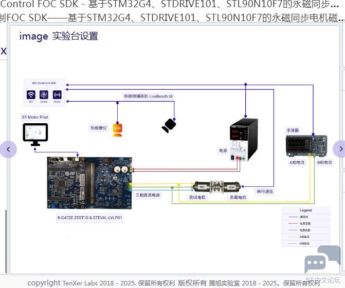 实验台设置.JPG