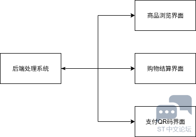 STM32H750DK_VendingSystem.drawio.png