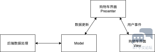 cargo_list_diag.png