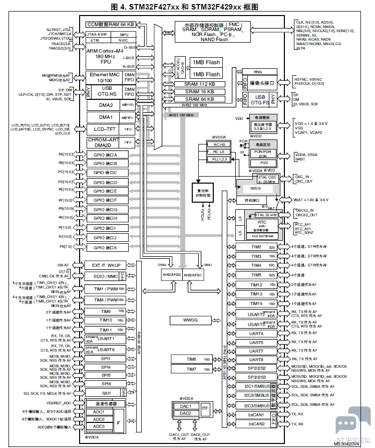 STM32F429框图.png
