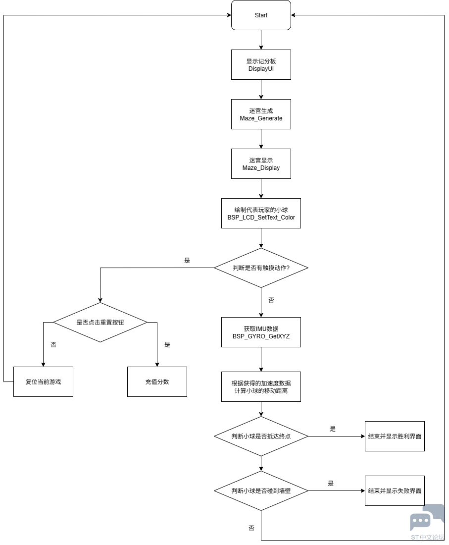 maze_diagram.png