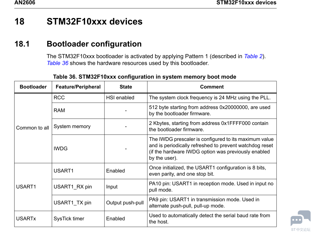 STM32F103XXX BOOTLOADER USARTPIN 1.PNG