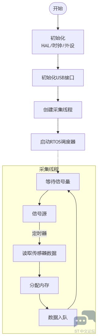 flowchart_sensor_data.jpg