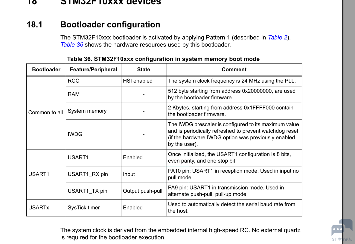 STM32F103 BOOTLOADER PA9 10.PNG