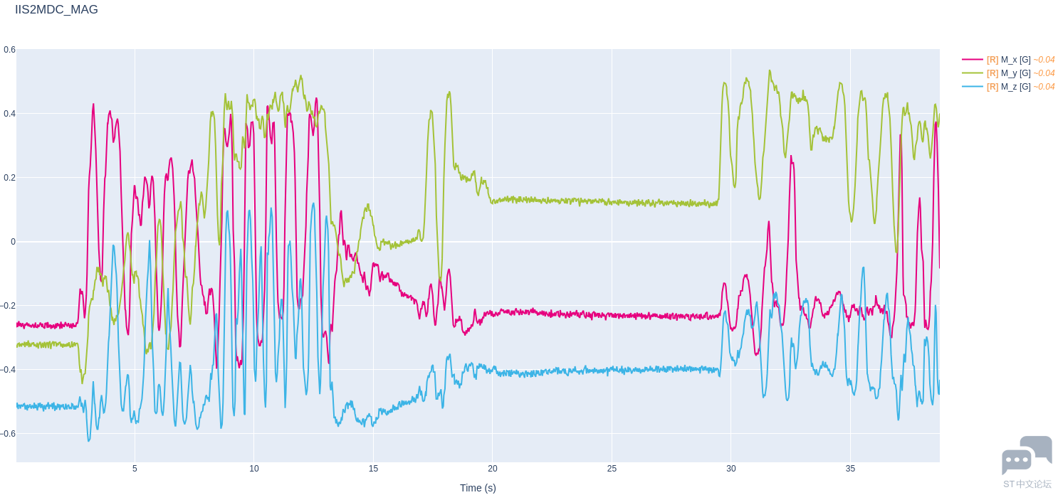 IIS2MDC_MAG_plot.png
