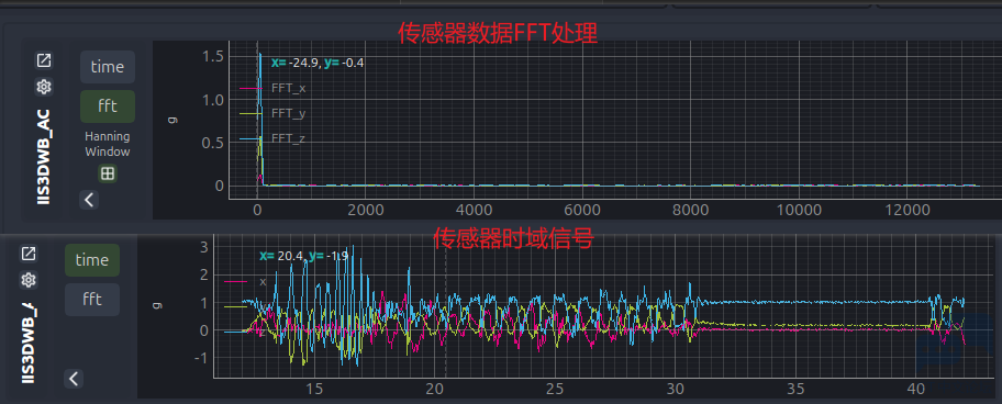 IIS3DWB_Sensor_Plot.png