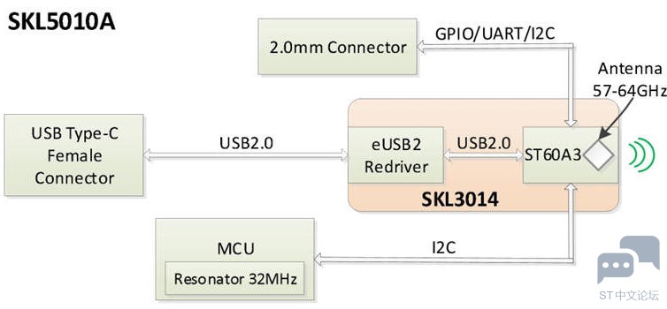 block_skl5010a.jpg