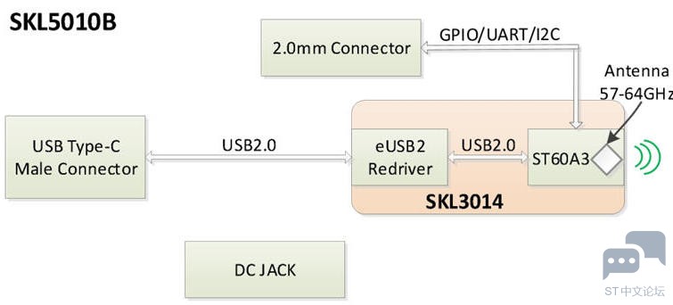 block_skl5010b.jpg