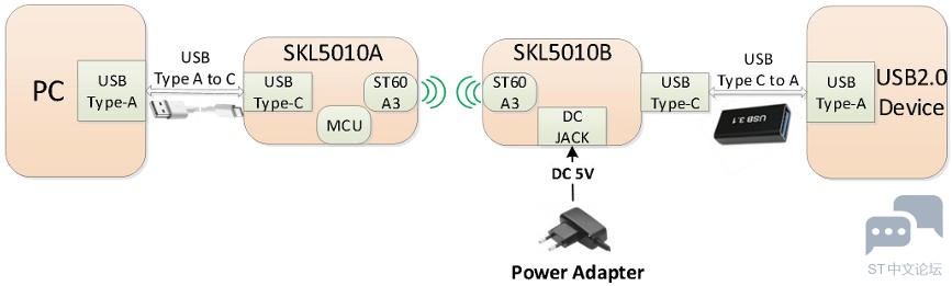 diagram_connect.jpg