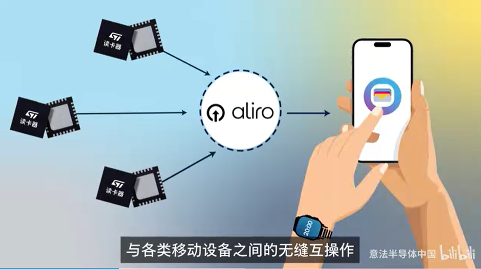 Aliro标准：打破智能钥匙兼容壁垒，重构访问控制生态