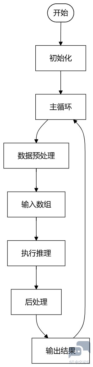 flowchart_mnist-print.jpg flowchart_mnist-print.jpg