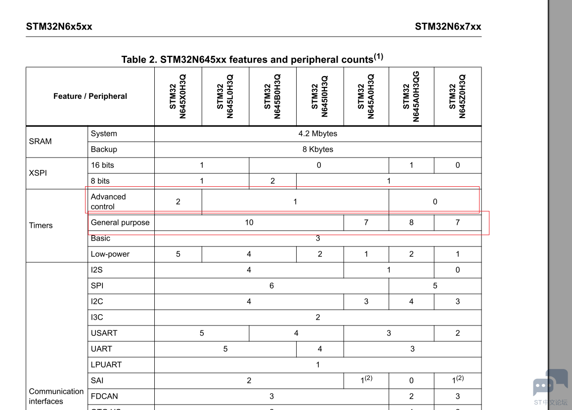 STM32N6XXX TIMER.PNG