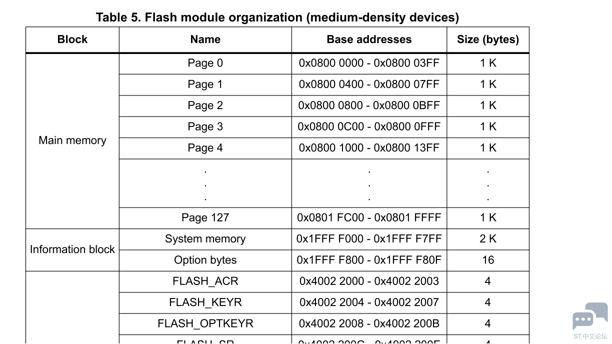 STM32F103 MEMORY.PNG