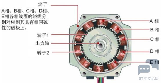 42stepper_inside.jpg 42stepper_inside.jpg