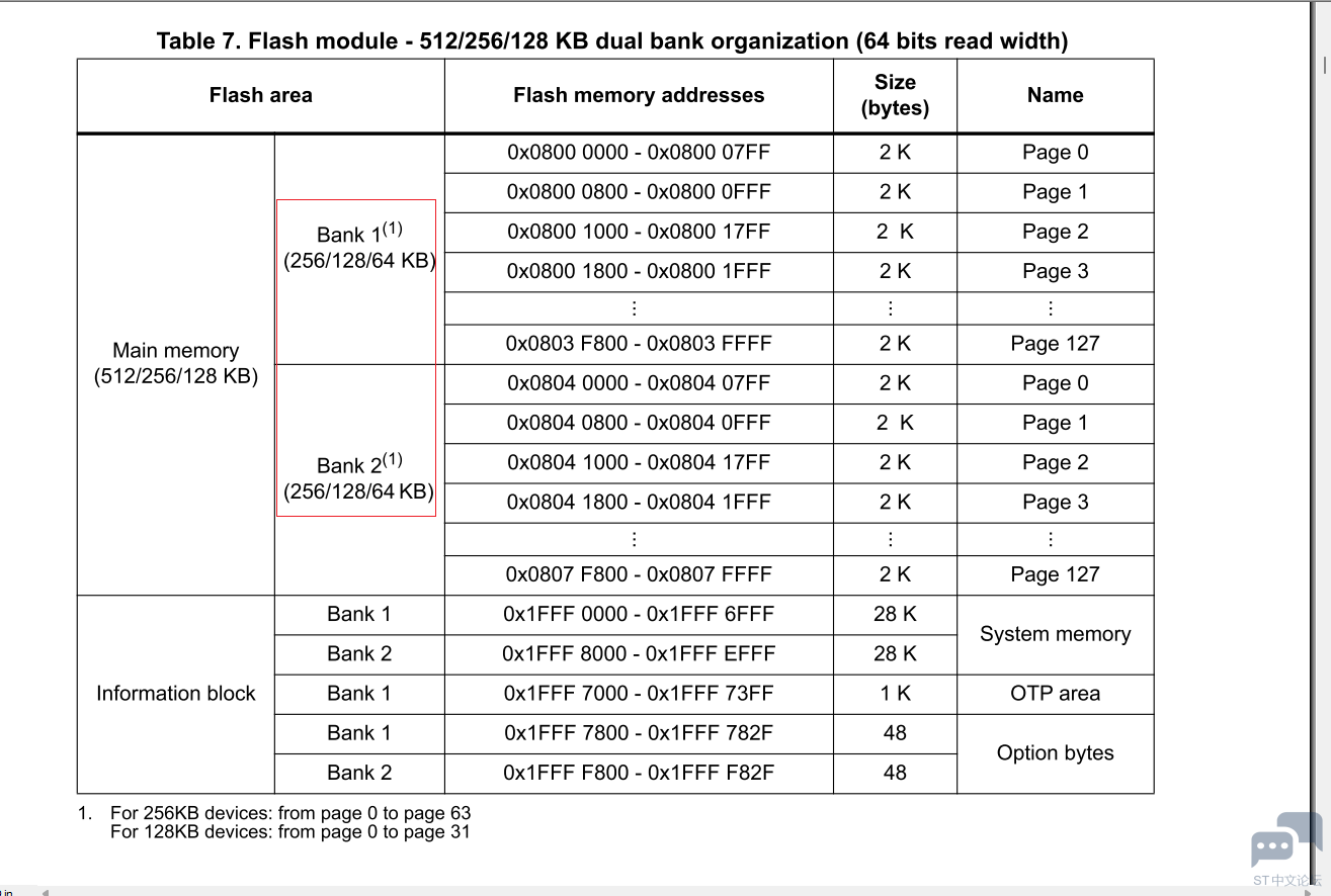STM32G474 dual bank flash address.PNG