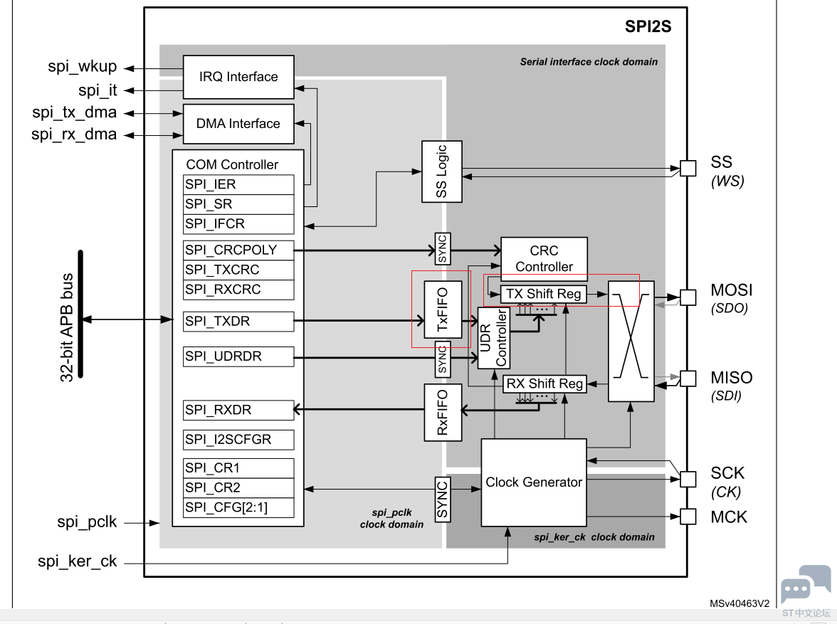 STM32H723 SPI TX fifo txp EOT.PNG
