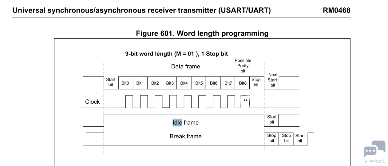 STM32H723 IDLE FRAME.PNG