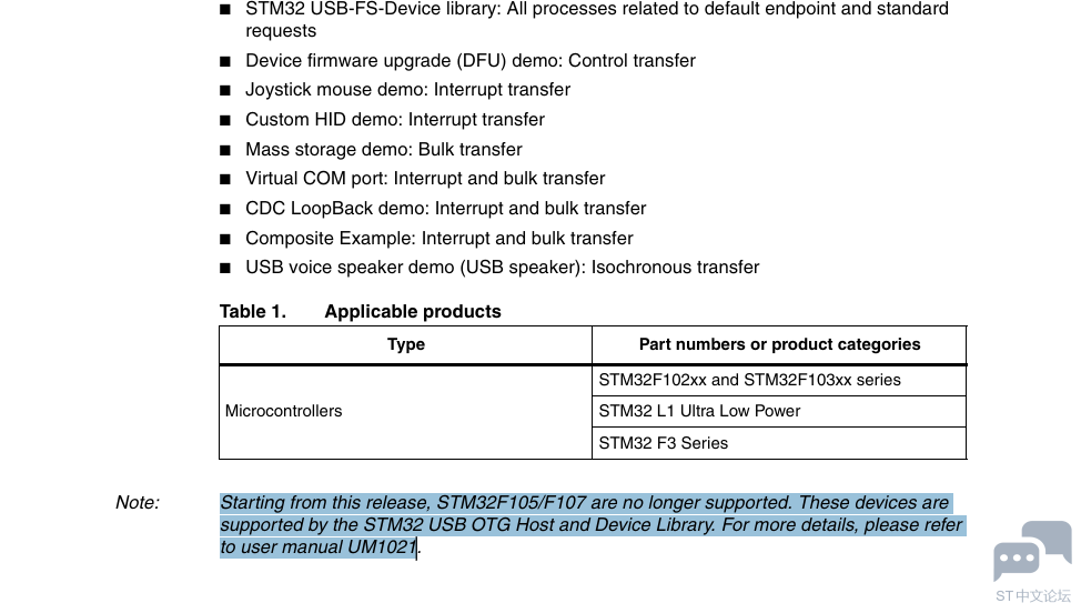 STM32F103 105 107 XXX USB LIB.PNG