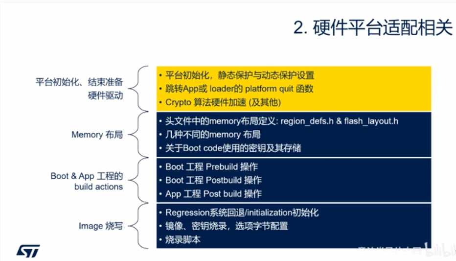 STM32基于MCUBoot的安全启动与升级-平台初始化与驱动