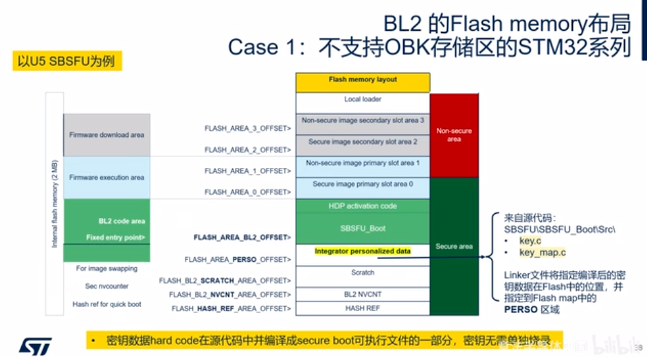 STM32基于MCUBoot的安全启动与升级-安全启动秘钥存储