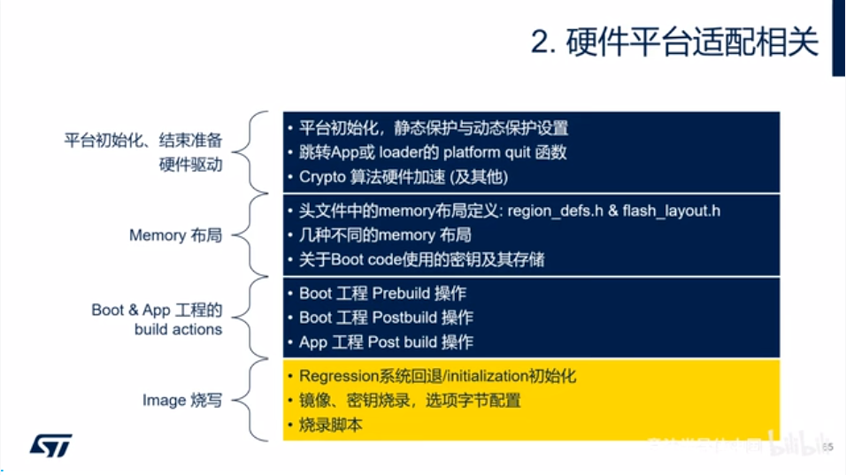 STM32基于MCUBoot的安全启动与升级-数据与镜像的烧录
